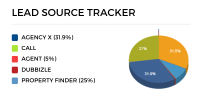 Lead source tracker chart